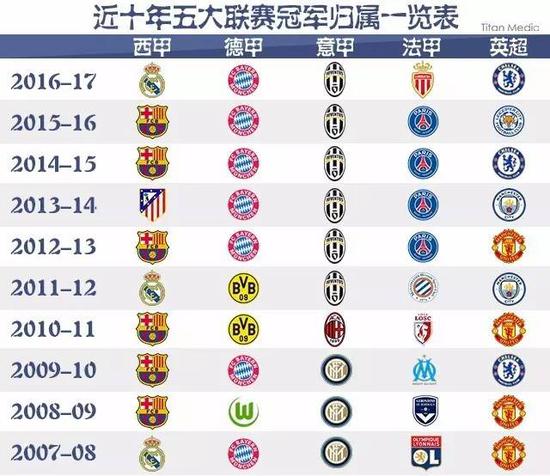 并逐步在国